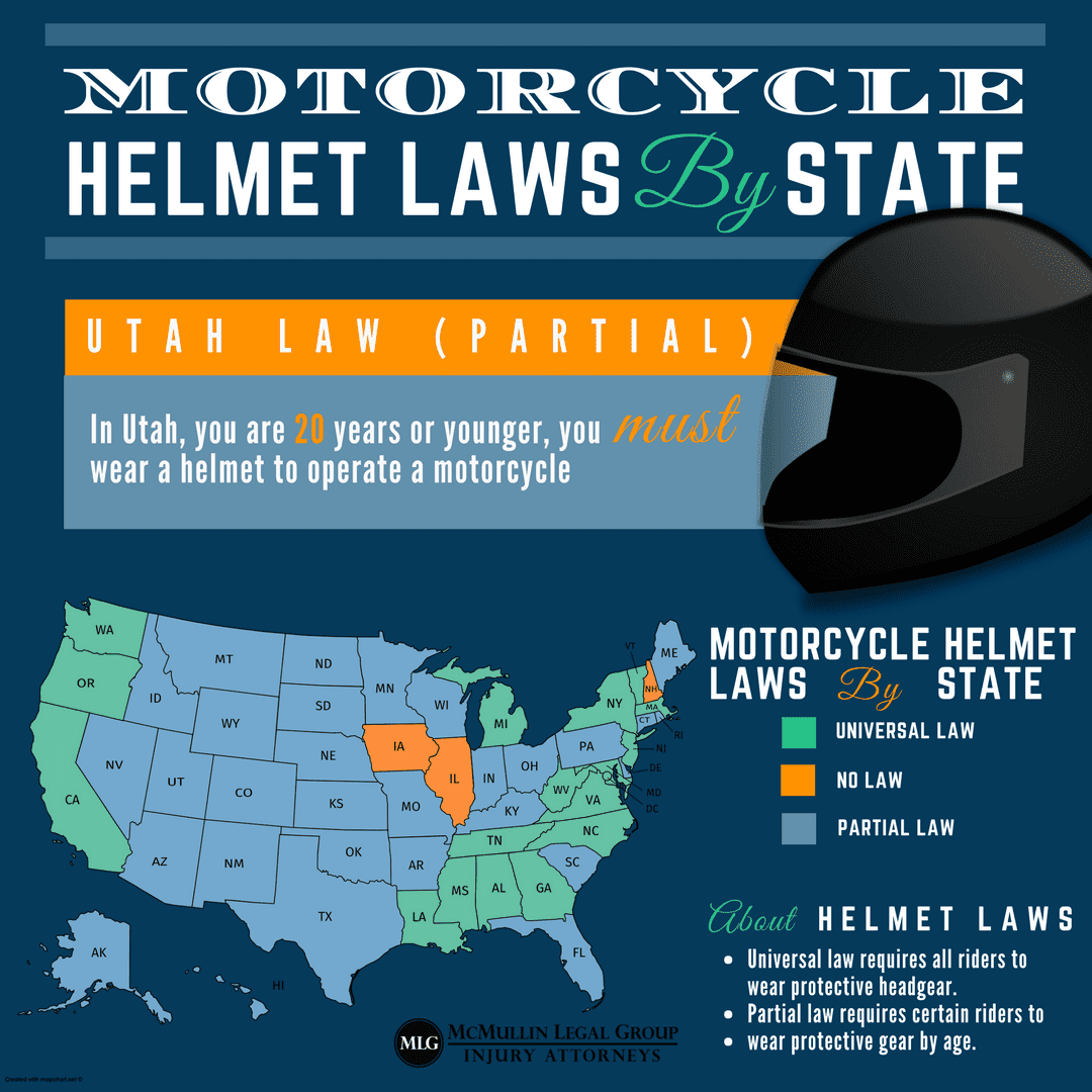 Motorcycle Helmet Laws: State By State | McMullin Injury Law